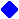 Category